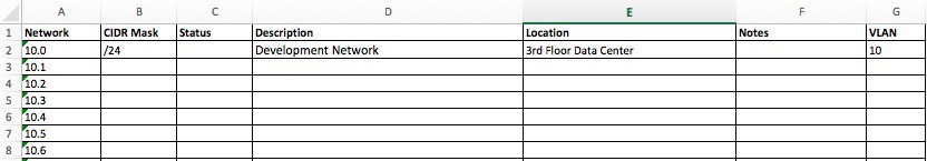 IP address format tracking sheet example 1