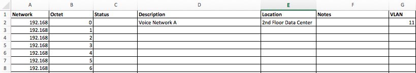 IP address format tracking sheet example 2