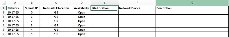 IP address format tracking sheet example 3