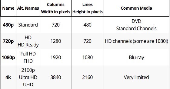 HD SD Resolution Lines