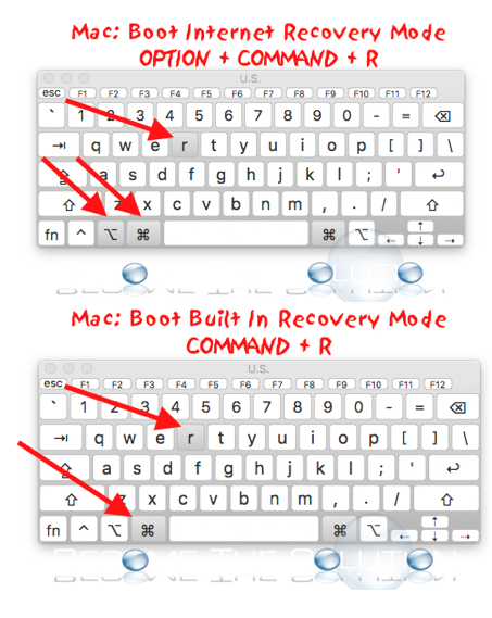 Mac OSX Recovery Mode Key Combinations