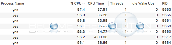 Mac activity monitor cpu processes