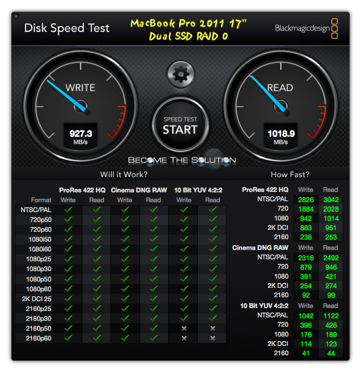 Macbook pro 2011 dual samsung ssd evo raid