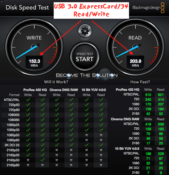 Macbook pro 2011 usb 3.0 read write speeds