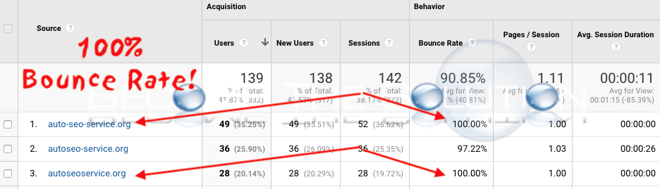 Google analytics auto seo 100 bounce rate referral spam