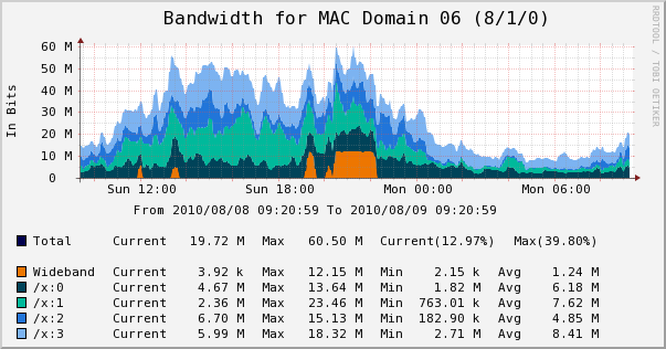 Mac Os X Ver 10.9 X86 64-bit Dmg Archive