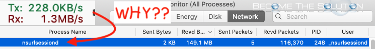 nsurlsessiond Mac OS X Process Killing Bandwidth. Where is it Uploading?