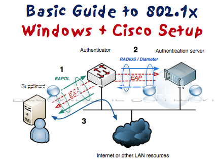 How to Setup 802.1 x Authentication Cisco Windows Device