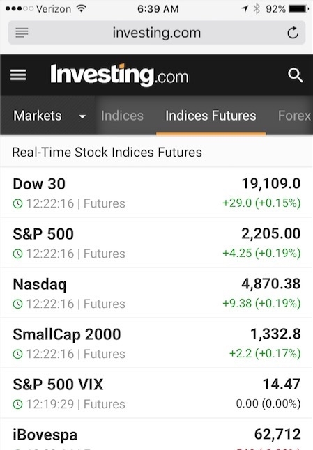 Stock futures always updating