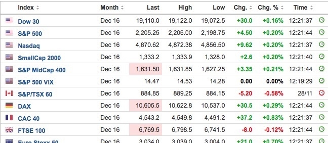 Monitor stock market after hours real time