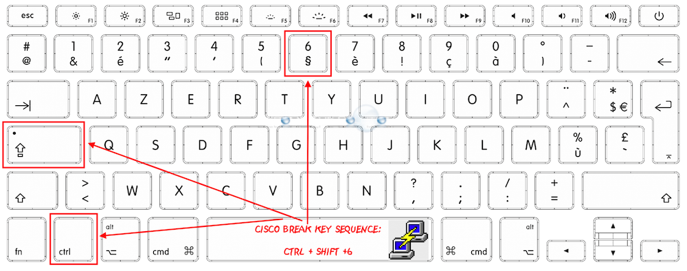 How To: Cisco Break Key Sequence Putty