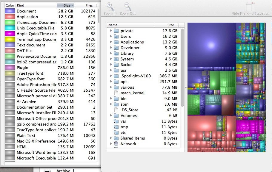 disk inventory x malware