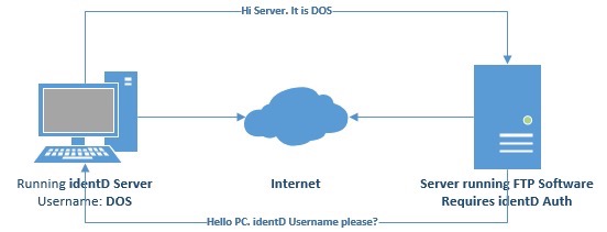 Does Gotoassist Work With Mac