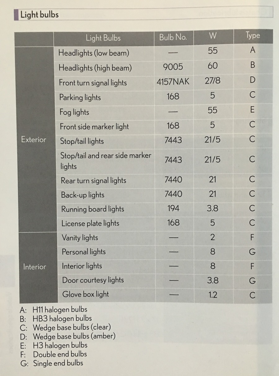 Lexus GX 470 Light Bulb Replacement Types